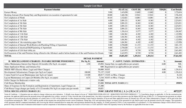 Featured Image of Godrej Park Regent Costing Breakdown